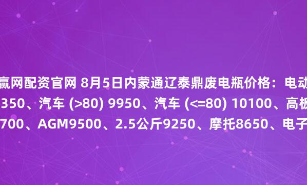 股赢网配资官网 8月5日内蒙通辽泰鼎废电瓶价格：电动混装9850、大干9350、汽车 (>80) 9950、汽车 (<=80) 10100、高板10000、电轿9700、AGM9500、2.5公斤9250、摩托8650、电子秤6000。（单位：元/吨）（2025年8月12日前到公司卸完车加100元/吨）